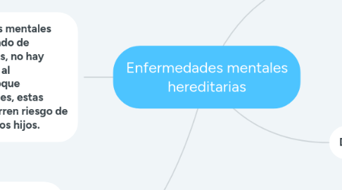 Mind Map: Terapia génica y manipulación del cromosoma 21
