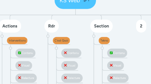 Mind Map: KS Web