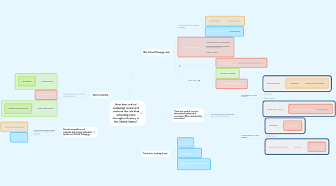 Mind Map: How does critical pedagogy reveal and confront the role that schooling plays throughout history in the United States?