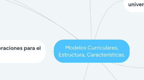 Mind Map: Modelos Curriculares, Estructura, Características.