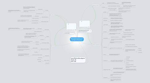 Mind Map: Antecedentes filosóficos de la psicología contemporánea