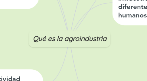 Mind Map: Qué es la agroindustria
