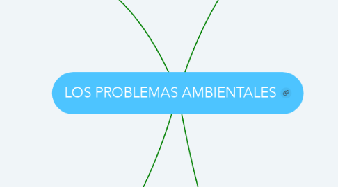 Mind Map: LOS PROBLEMAS AMBIENTALES