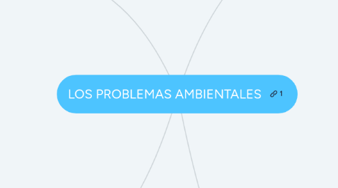 Mind Map: LOS PROBLEMAS AMBIENTALES