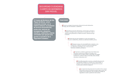 Mind Map: SEGURIDAD CIUDADANA CUERPO DE BOMBEROS SAN MIGUEL