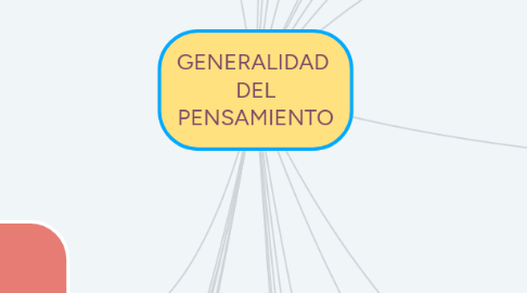 Mind Map: GENERALIDAD DEL PENSAMIENTO