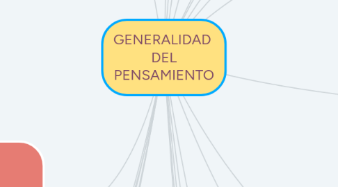 Mind Map: GENERALIDAD  DEL PENSAMIENTO