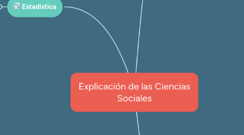 Mind Map: Explicación de las Ciencias Sociales