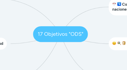 Mind Map: 17 Objetivos "ODS"