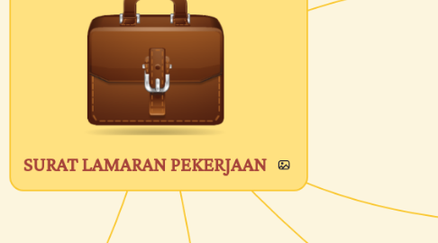 Mind Map: SURAT LAMARAN PEKERJAAN