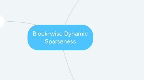 Mind Map: Block-wise Dynamic Sparseness