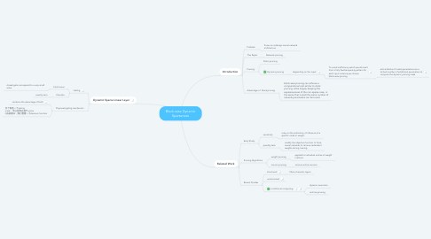 Mind Map: Block-wise Dynamic Sparseness