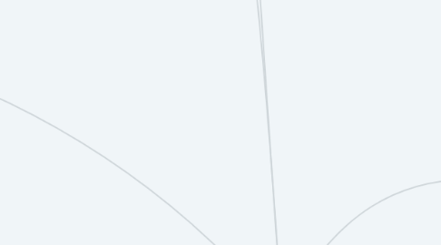 Mind Map: Современный отдел продаж