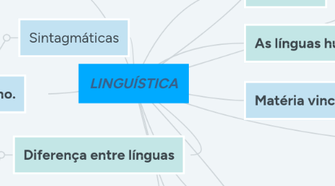 Mind Map: LINGUÍSTICA