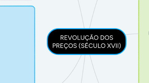 Mind Map: REVOLUÇÃO DOS PREÇOS (SÉCULO XVII)