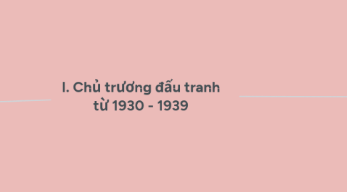 Mind Map: I. Chủ trương đấu tranh từ 1930 - 1939