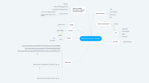 Mind Map: Repurpose plastic designs