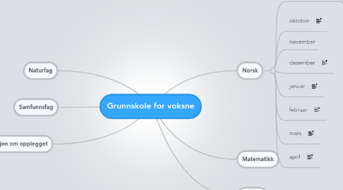 Mind Map: Grunnskole for voksne