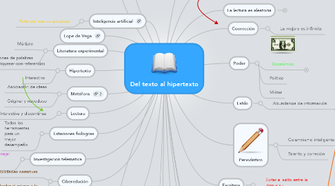 Mind Map: Del texto al hipertexto