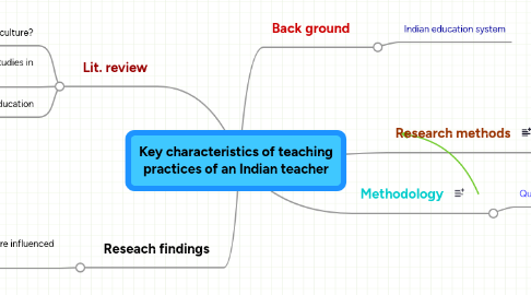 Mind Map: Key characteristics of teaching practices of an Indian teacher