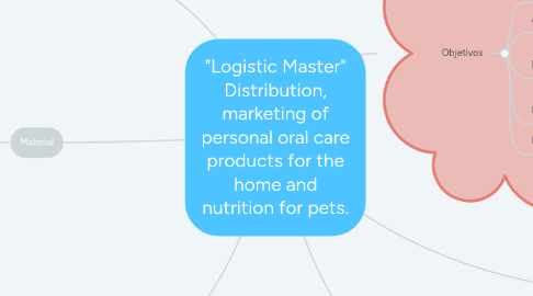 Mind Map: "Logistic Master" Distribution, marketing of personal oral care products for the home and nutrition for pets.