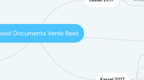 Mind Map: Kassel Documenta Venlo Bees