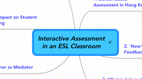 Mind Map: Interactive Assessment in an ESL Classroom