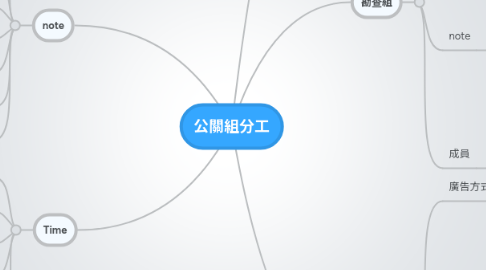 Mind Map: 公關組分工