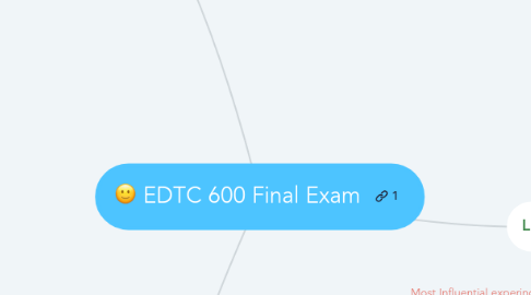 Mind Map: EDTC 600 Final Exam