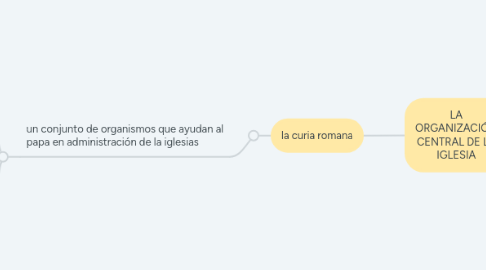 Mind Map: LA GENETICA MENDELIANA