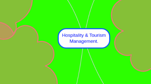 Mind Map: Hospitality & Tourism Management.