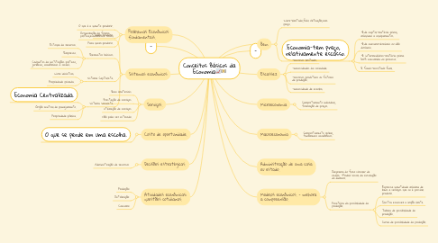 Mind Map: Conceitos Básicos da Economia📈💵