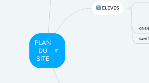 Mind Map: PLAN DU SITE