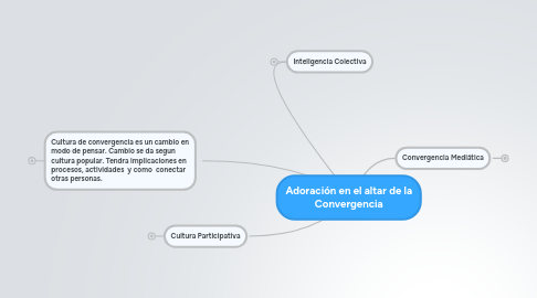 Mind Map: Adoración en el altar de la Convergencia