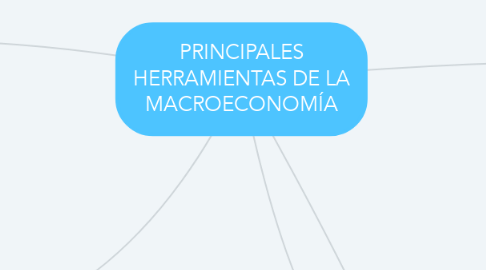 Mind Map: PRINCIPALES HERRAMIENTAS DE LA MACROECONOMÍA