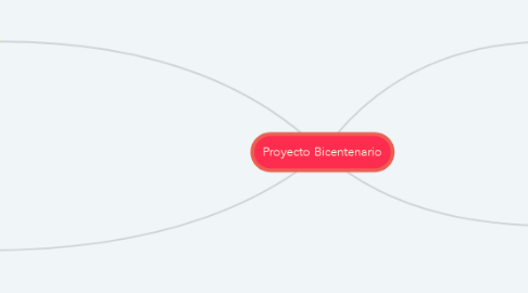 Mind Map: Proyecto Bicentenario