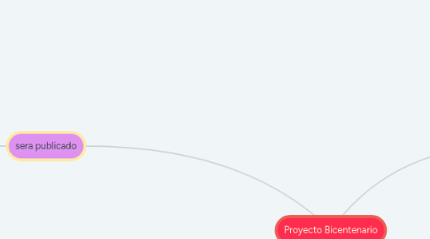 Mind Map: Proyecto Bicentenario