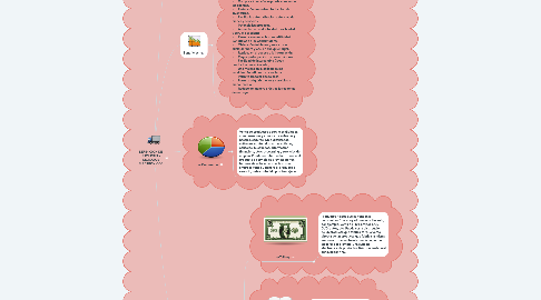 Mind Map: DEFINICIÓN DE COMERCIO Y NEGOCIOS ELECTRÓNICOS