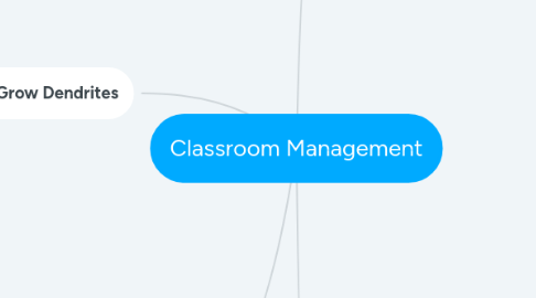 Mind Map: Classroom Management