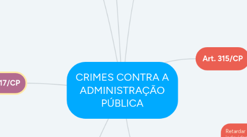 Mind Map: CRIMES CONTRA A ADMINISTRAÇÃO PÚBLICA