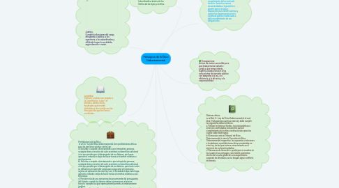 Mind Map: Principios de la Ética Gubernamental