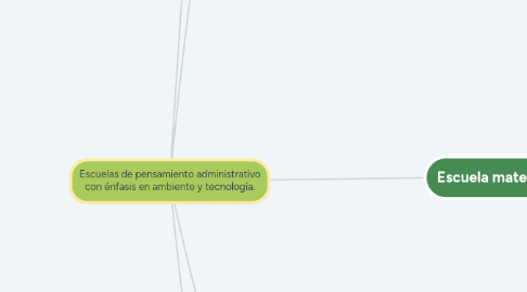 Mind Map: Escuelas de pensamiento administrativo con énfasis en ambiente y tecnología.