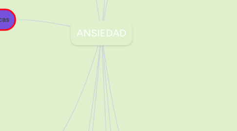 Mind Map: ANSIEDAD