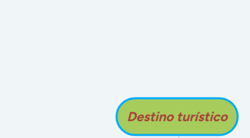 Mind Map: Generalidades del Pensamiento