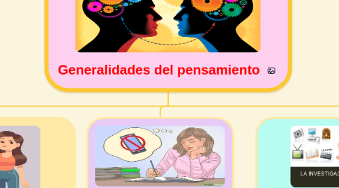 Mind Map: Generalidades del pensamiento