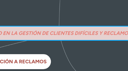 Mind Map: ASERTIVIDAD EN LA GESTIÓN DE CLIENTES DIFÍCILES Y RECLAMOS