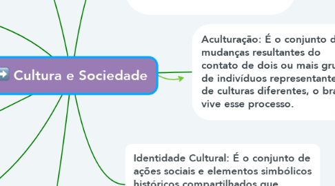Mind Map: Cultura e Sociedade