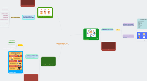 Mind Map: Generalidades Del Pensamiento