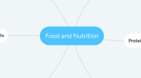 Mind Map: Food and Nutrition