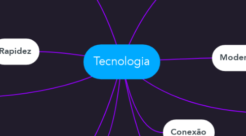 Mind Map: Tecnologia